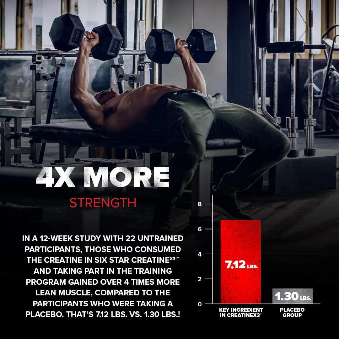 Six Star Pro Nutrition Creatine X3 Pills, Micronized Creatine Capsules Featuring Ultra-Pure Creatine Monohydrate, 60 Caplets
